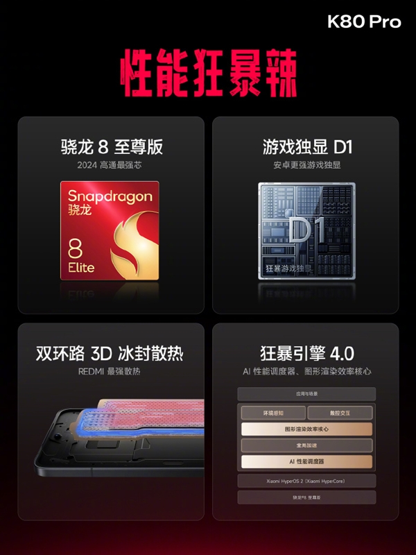 最强骁龙8至尊版双芯旗舰！REDMI K80 Pro前台性能暴增43%