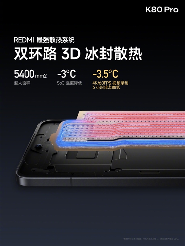 最强骁龙8至尊版双芯旗舰！REDMI K80 Pro前台性能暴增43%