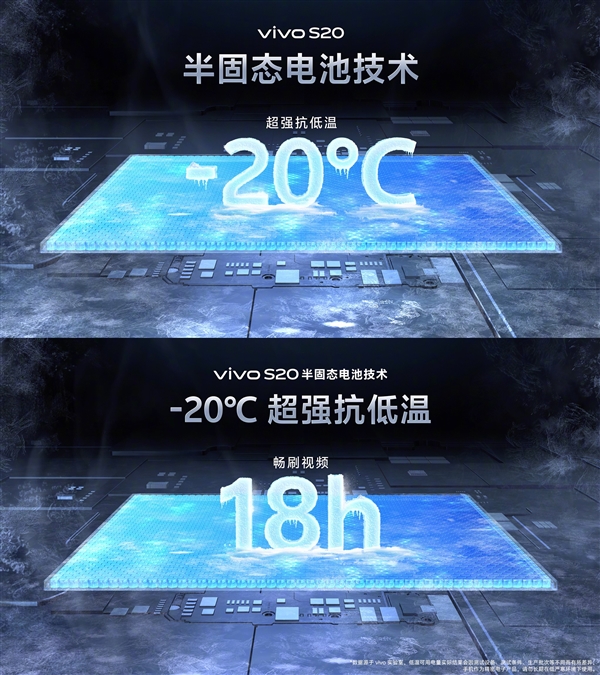 完秒iPhone！vivo S20配6500mAh半固态电池：-20°C正常用