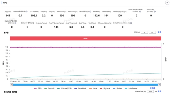 iQOO Neo10上手：同档最香的骁龙8 Gen3手机