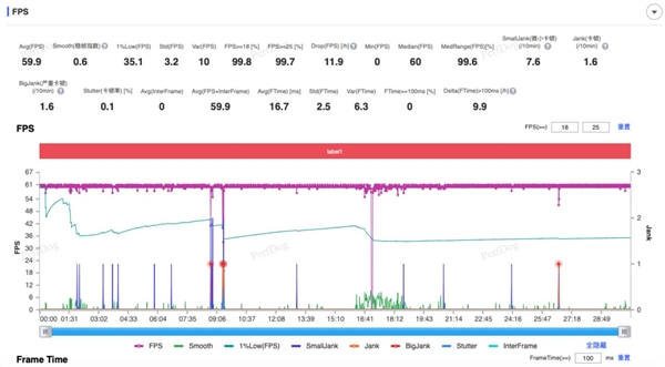 iQOO Neo10上手：同档最香的骁龙8 Gen3手机