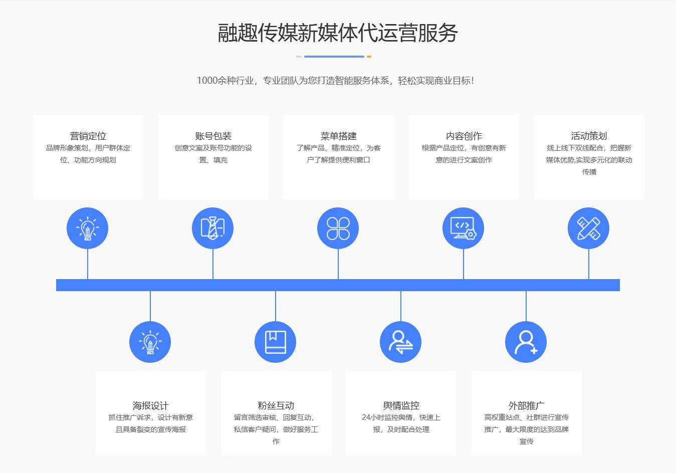 2025小红书推广新趋势：品牌主理人如何精准布局赢得市场？