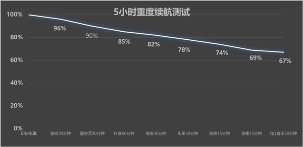 iQOO Neo10 Pro上述：天玑性能之王实至名归