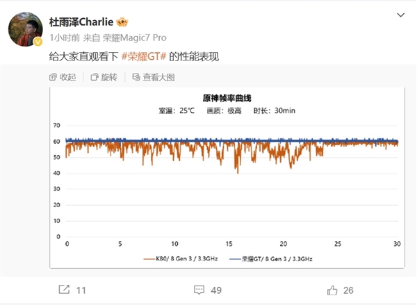 荣耀GT性能曝光 产品经理晒出原神满帧曲线