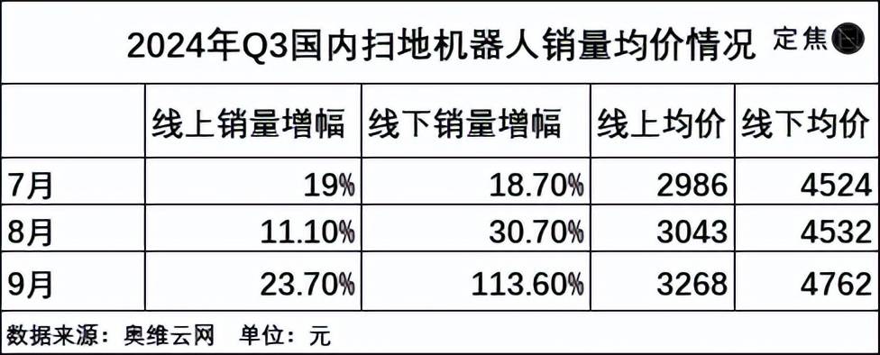 扫地机器人市场风云：利润下滑，未来路在何方？