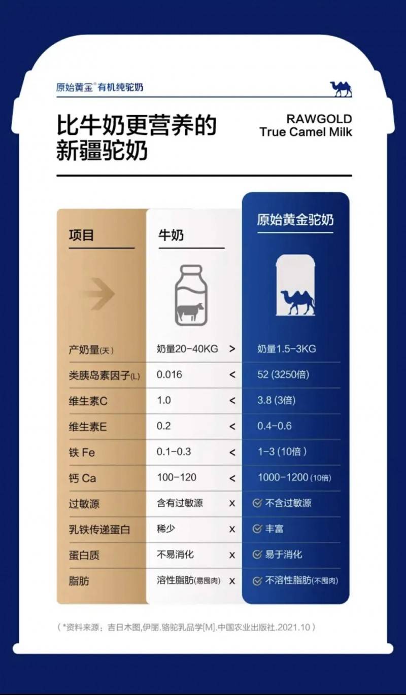 抖音双11国货驼奶粉火爆，小众奶品如何俘获大众心？
