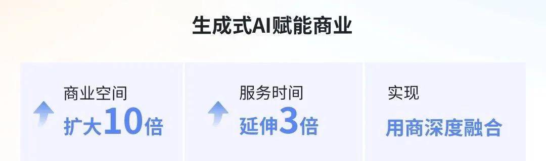 百度营销新升级：伴飞系统开启无界营销，商业空间如何十倍增长？