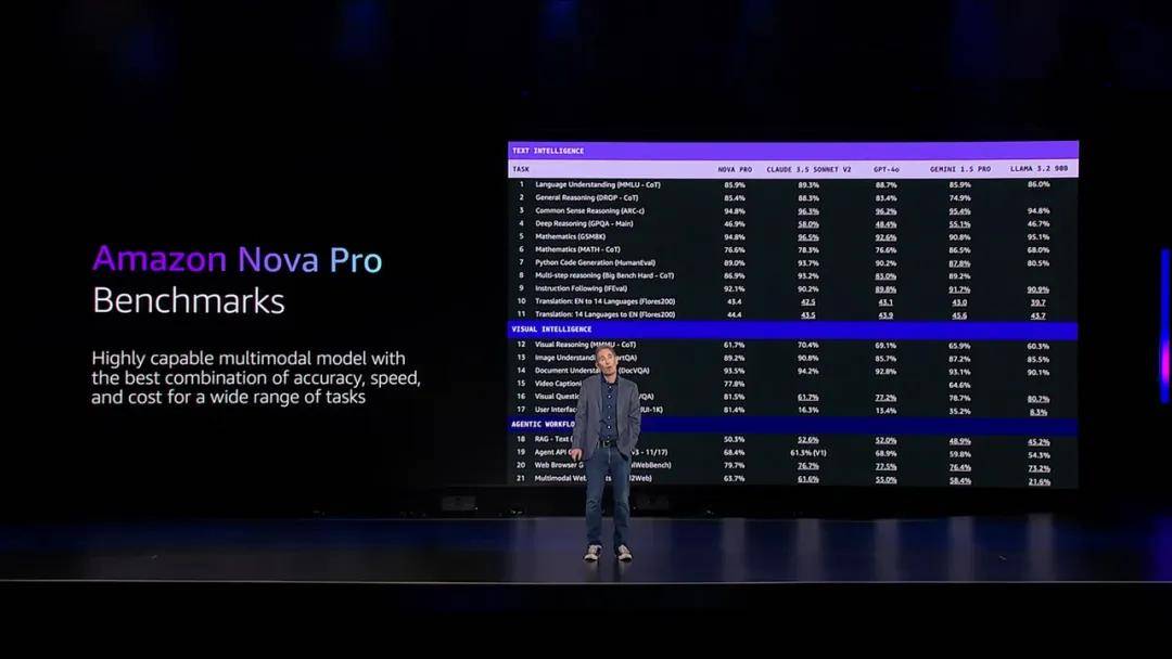 Amazon Nova：重塑大模型创新格局，普惠技术新篇章