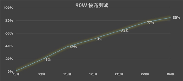 vivo S20 Pro上手：人像摄影一骑绝尘 3000档位不二之选