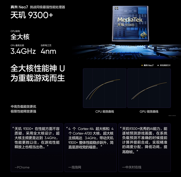 2099元起 真我Neo7发布：首发7000mAh泰坦电池 同档续航之王