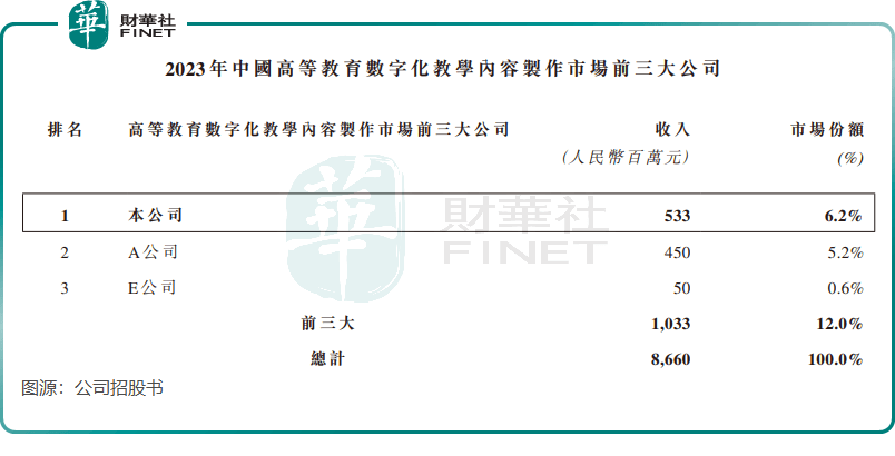 教育数字化浪潮下，卓越睿新IPO之路能否乘风破浪？