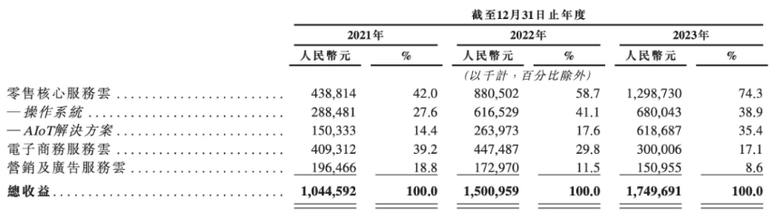 多点数智港股上市破发，张文中能否带领企业走出困境？