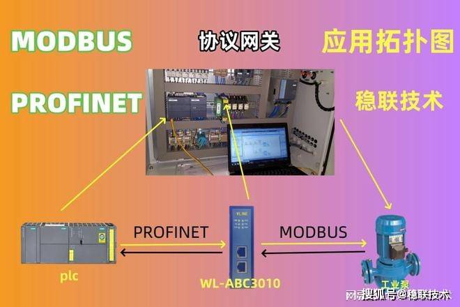 Modbus转Profinet网关：老牌新生，引领工业通信新篇章