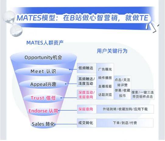 B站MATES模型：解锁Z世代心智，品牌长效增长新引擎？