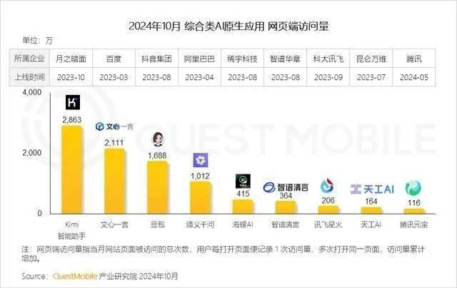 阿里“通义”应用团队调整，正式并入智能信息事业群探索AI新机遇