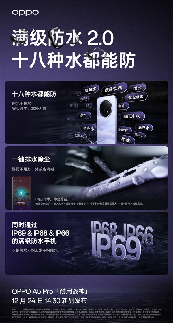 满级防水2.0！OPPO A5 Pro同时支持IP69、IP68、IP66