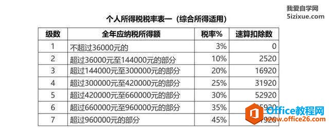 个人所得税如何退税？退税流程,个税多退少补 1