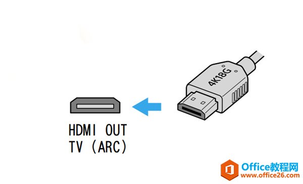 索尼HT-Z9F连接电视机和其他设备的图文教程