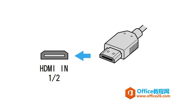 索尼HT-Z9F连接电视机和其他设备的图文教程