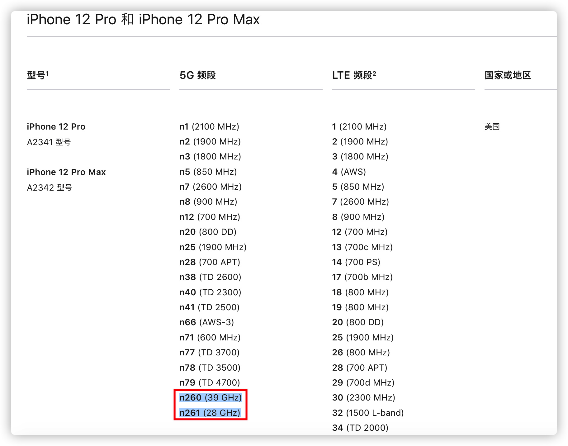 iPhone12 5g速度怎么样