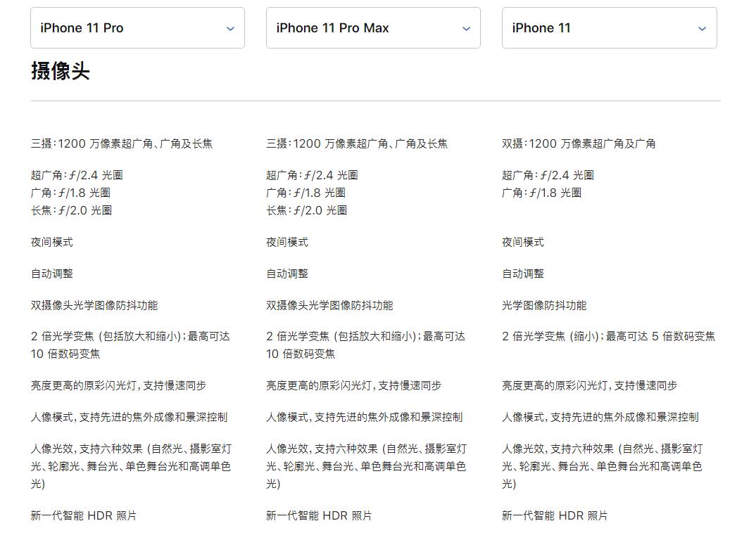 苹果发布 iPhone 11 及 iPhone 11 Pro/Max，你选哪个？