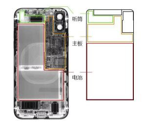 iPhone 双层主板设计是什么，有什么利弊？