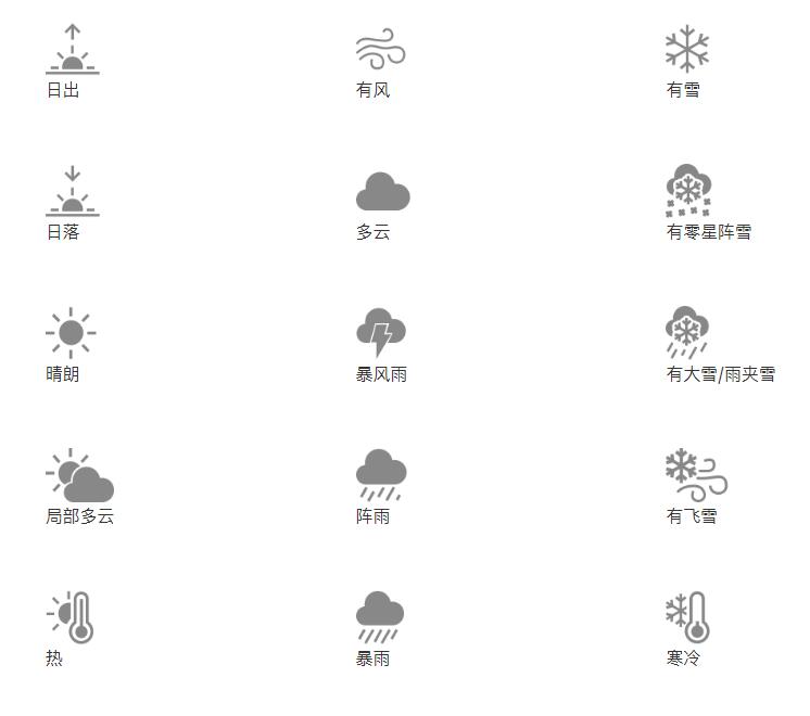 iPhone 自带的天气 App 温度显示异常如何解决？