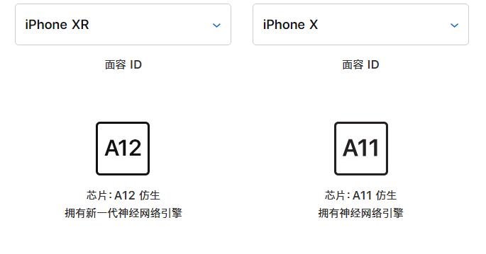 为什么 iPhone X 价格仍然比 iPhone XR 贵，买哪个好？