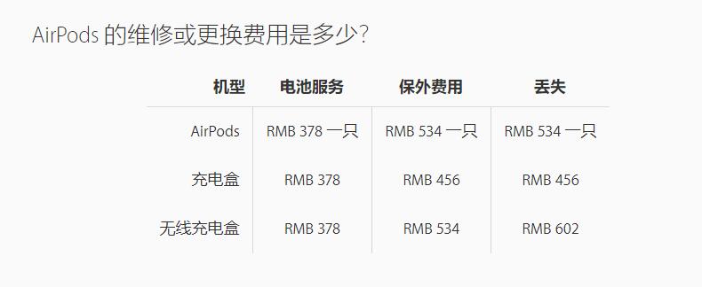 AirPods 能用多久？可以给它更换电池吗？