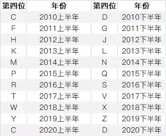 iPhone 序列号除了能辨别手机真假，还有哪些作用？