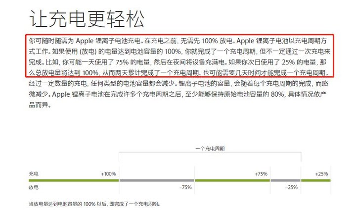 关于 iPhone 充电流传范围最广的 5 条谣言，到底哪些是真的？