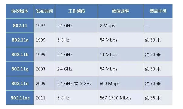 4G 和 Wi-Fi 哪种网络更耗电？为什么 iPhone 使用 Wi-Fi 更费电?