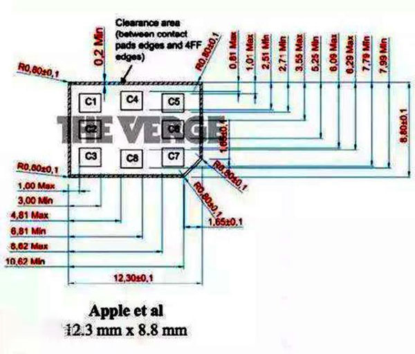 为什么手机统一使用 nano-SIM 卡？原来是苹果利用标准在作怪