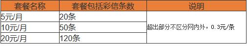 联通：彩信怎么收费？