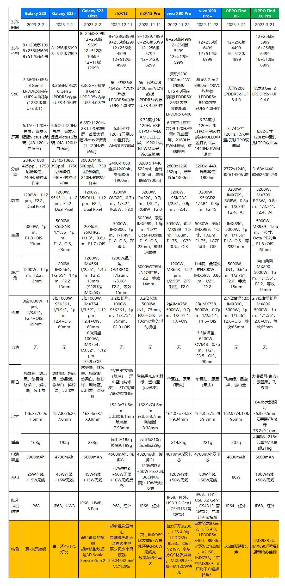 手机oppo系列价格