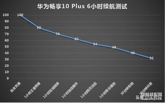 畅享10plus手机怎么样