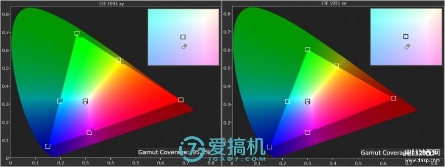 vivonex旗舰版参数配置