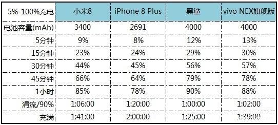 vivonex旗舰版参数配置