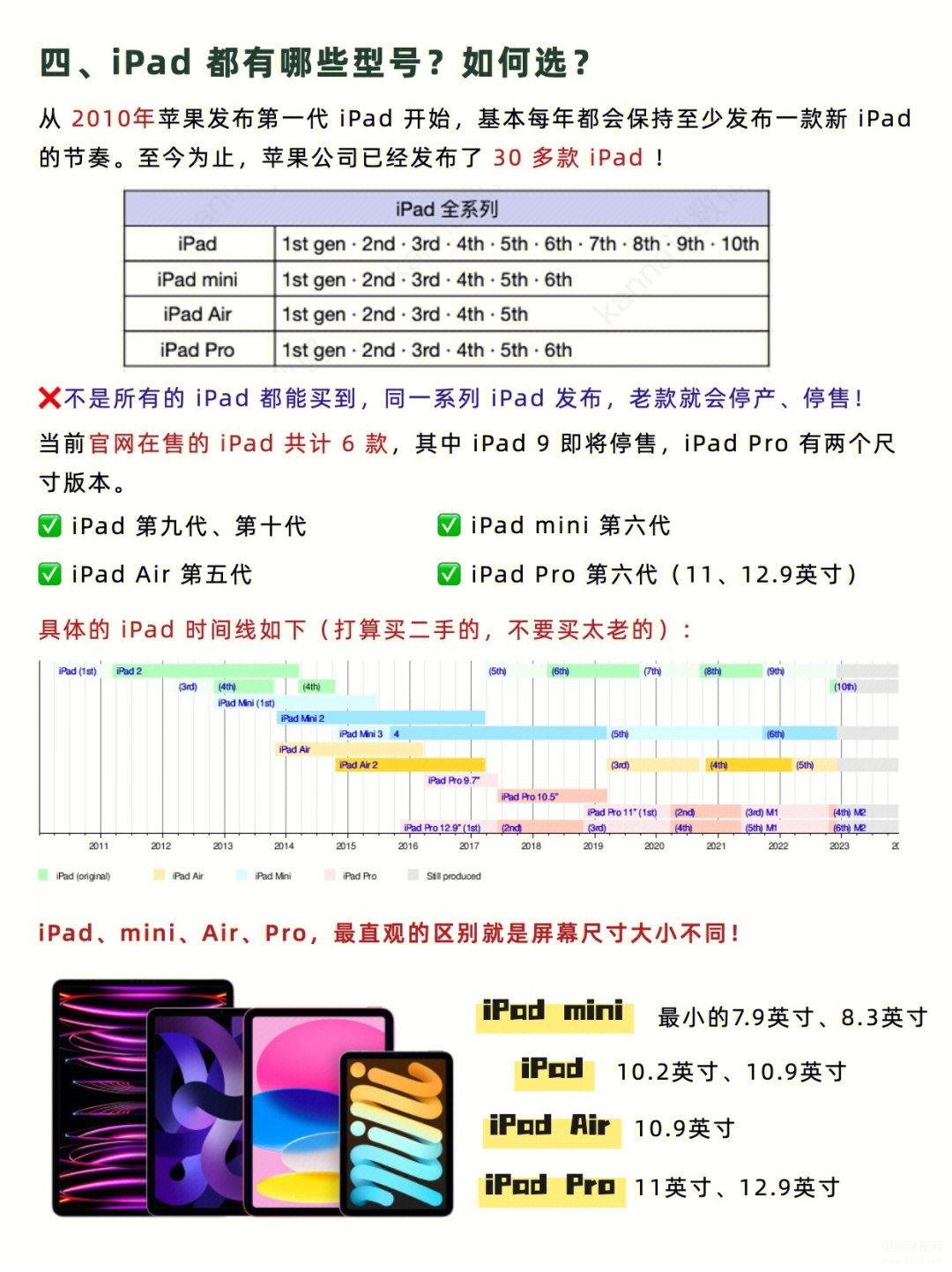 ipad型号大全表最新