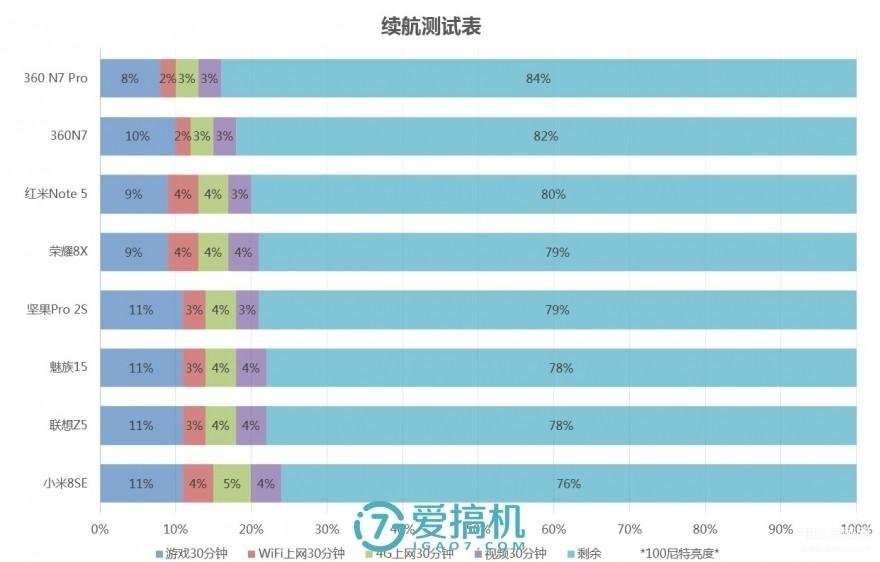 荣耀8 x手机没注意