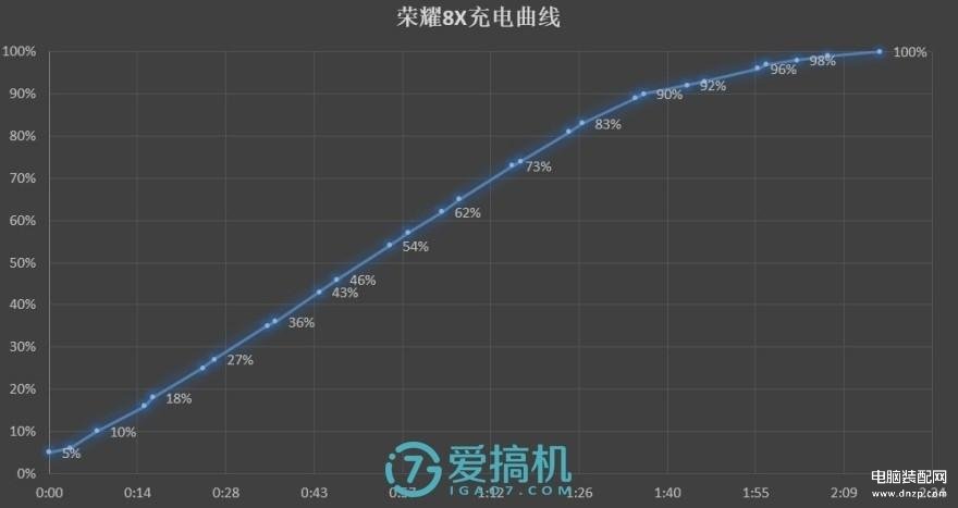 荣耀8 x手机没注意