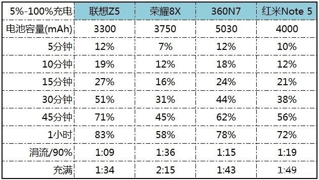 荣耀8 x手机没注意