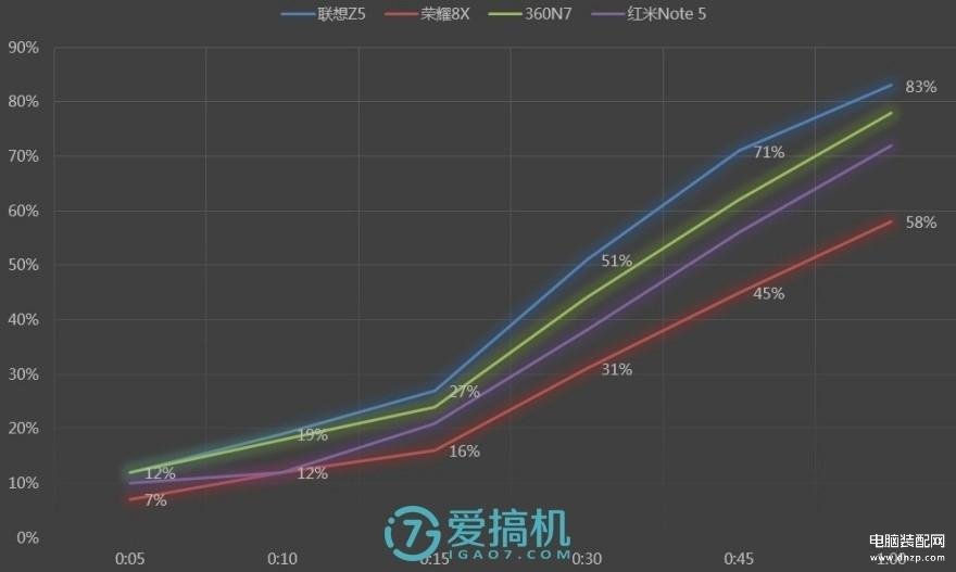 荣耀8 x手机没注意