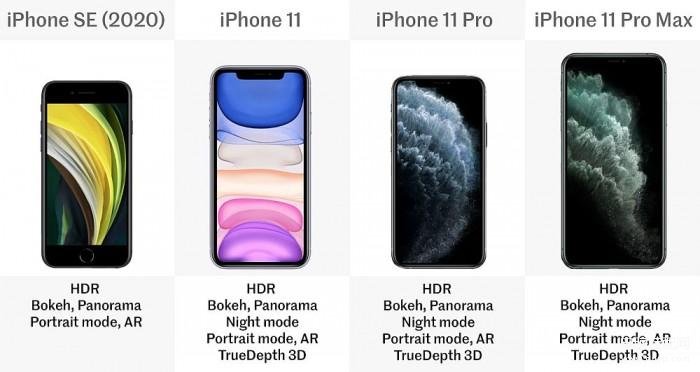 苹果se2和苹果11哪个好