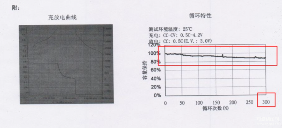 快充手机充一晚上对手机有影响吗