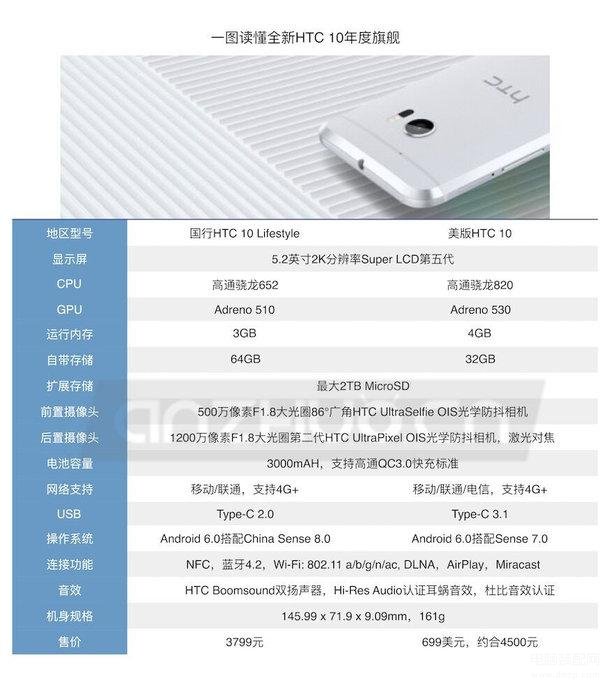 htc 10最新价格