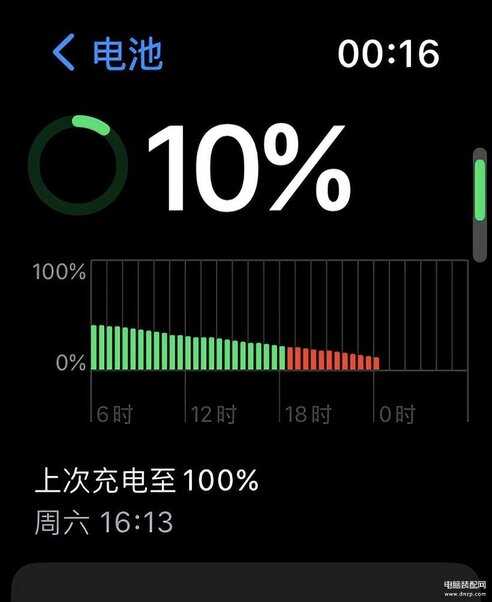 苹果Apple Watch Ultra手表怎么样