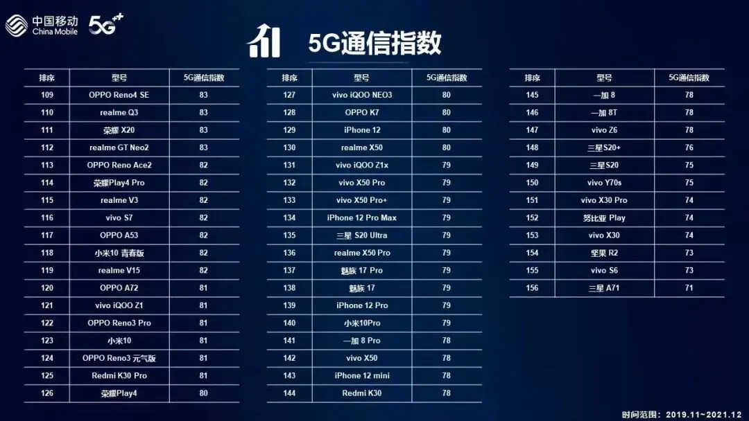 信号最好的5g手机排行榜