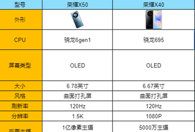 荣耀x50和X40什么区别