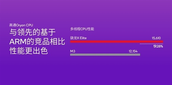高通改写Arm PC行业！骁龙X Plus详解：性能比苹果M3更香